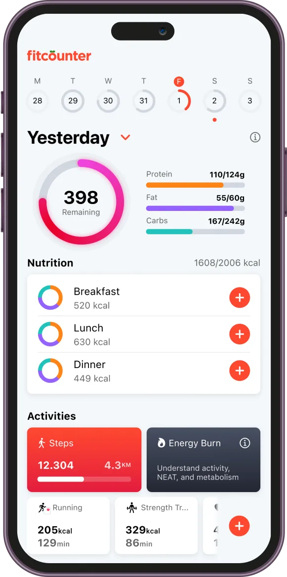FitCounter nutrition dashboard in light mode